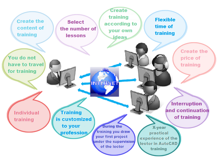 virtual training